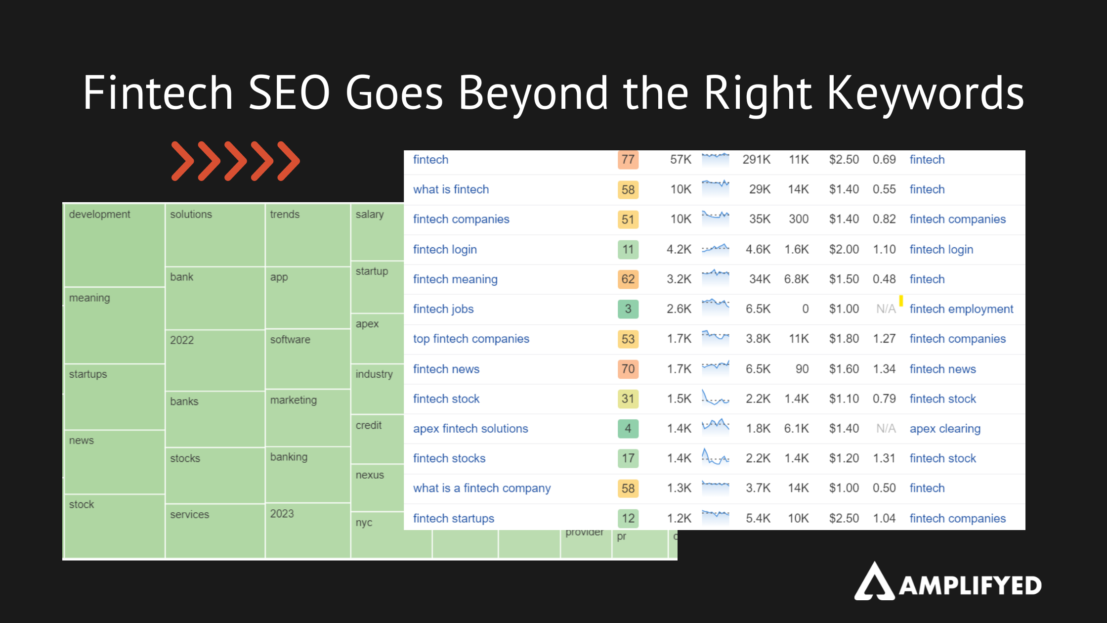 Fintech SEO keywords and tips