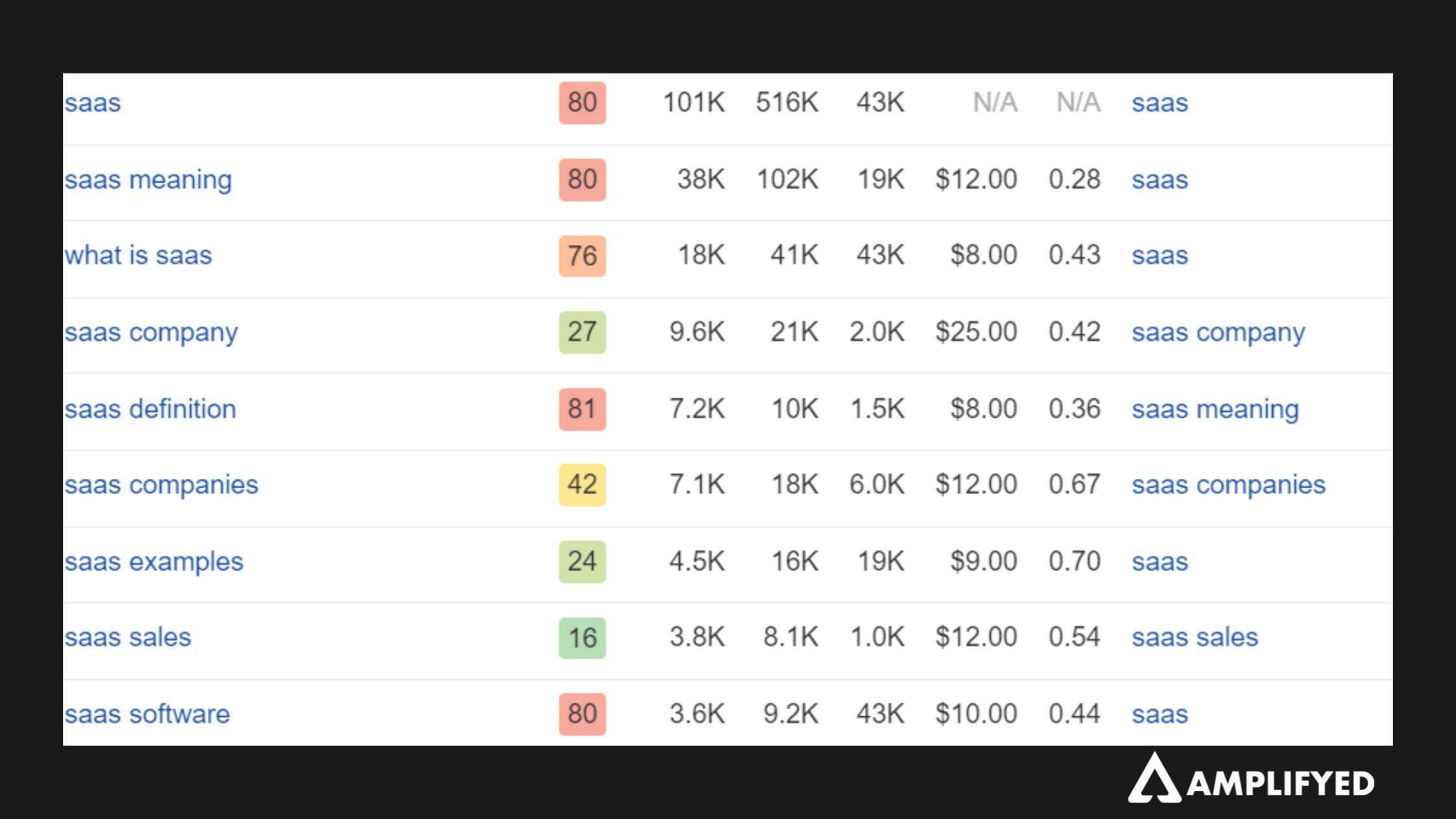 enterprise-SaaS-SEO-keyword-research