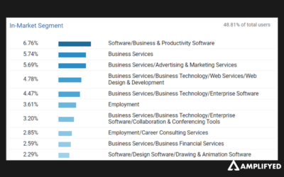 The Complete Guide to Enterprise SaaS SEO