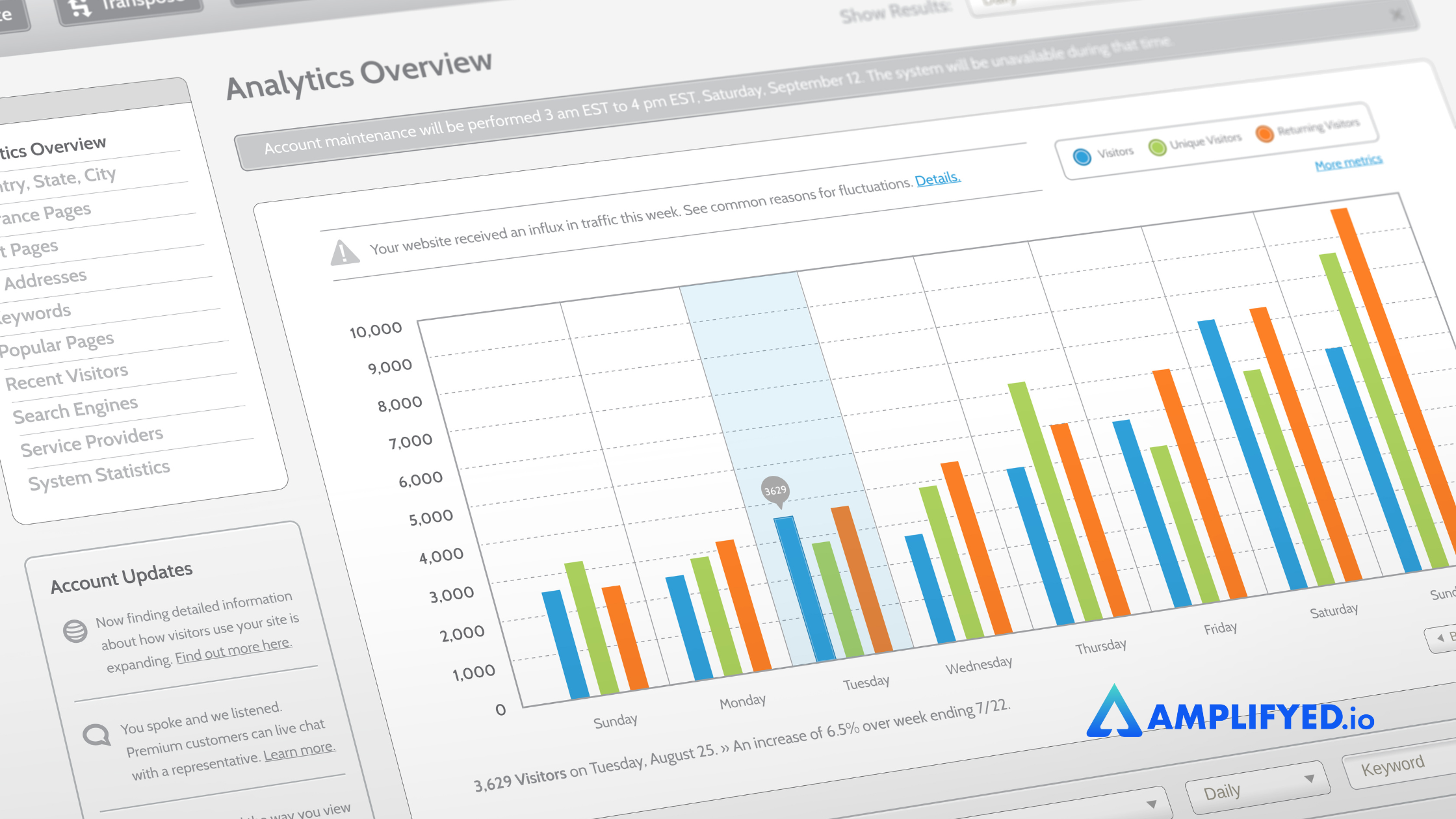 A Complete Guide to SEO for Tech Companies (7)