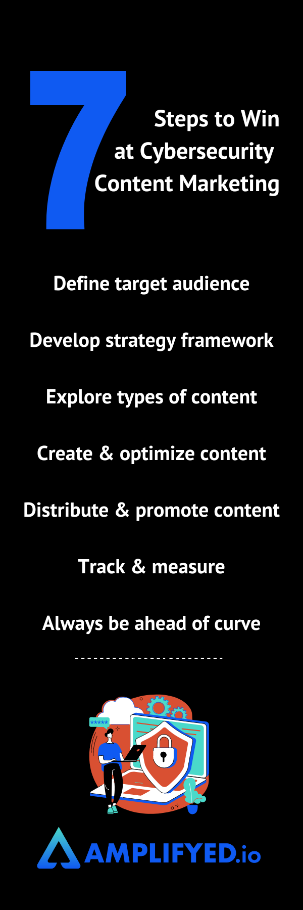 7-steps-cybersecurity-content-marketing