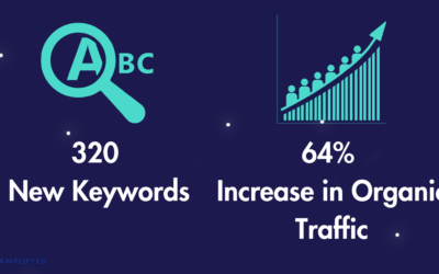 Cybersecurity Client Case Study: 64% Organic Traffic Increase