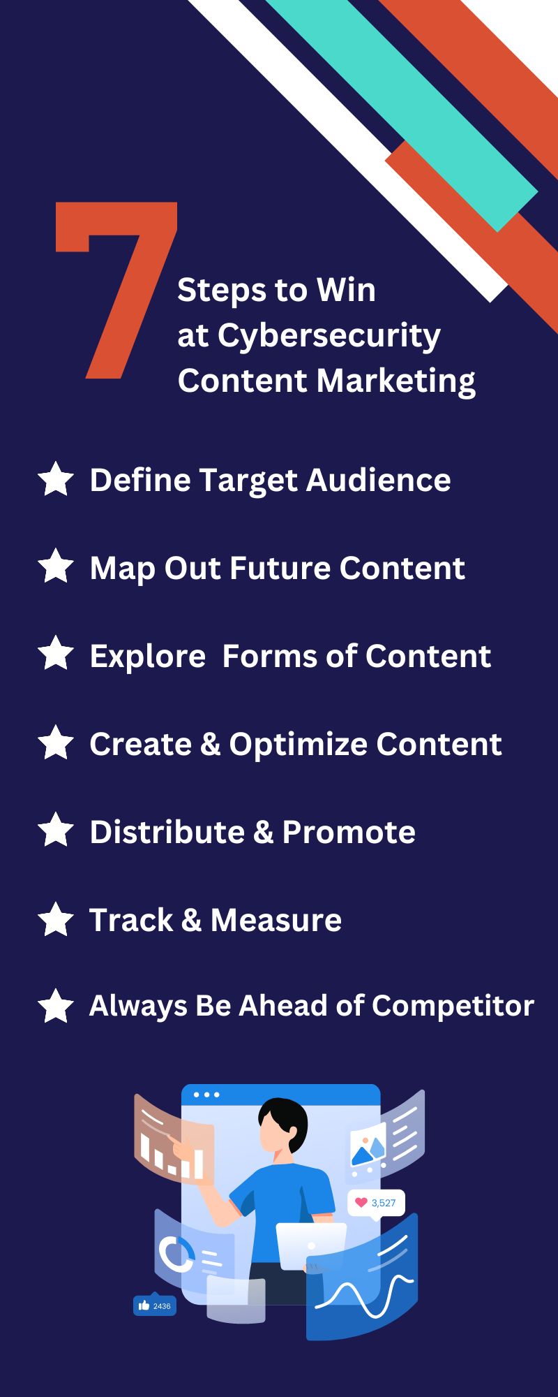 cybersecurity-content-marketing-7-steps