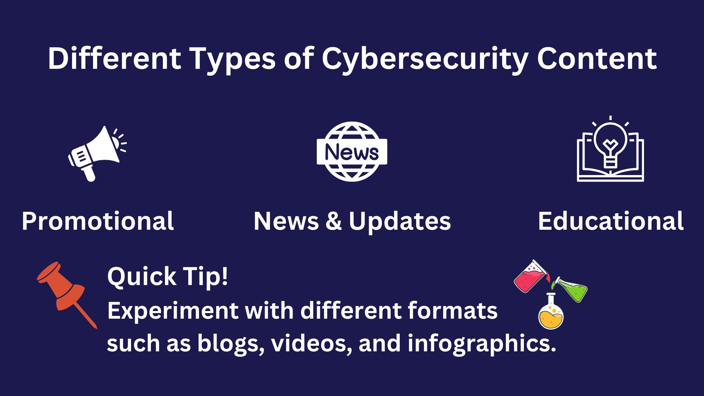 Different-types-of-cybersecurity-content Custom infographic on the different types of content for cybersecurity including news/updates, promotional, and educational.