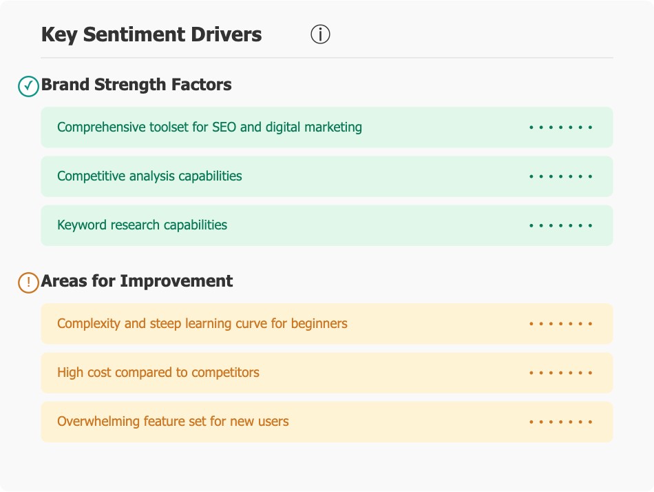 Key Sentiment Drivers Chart