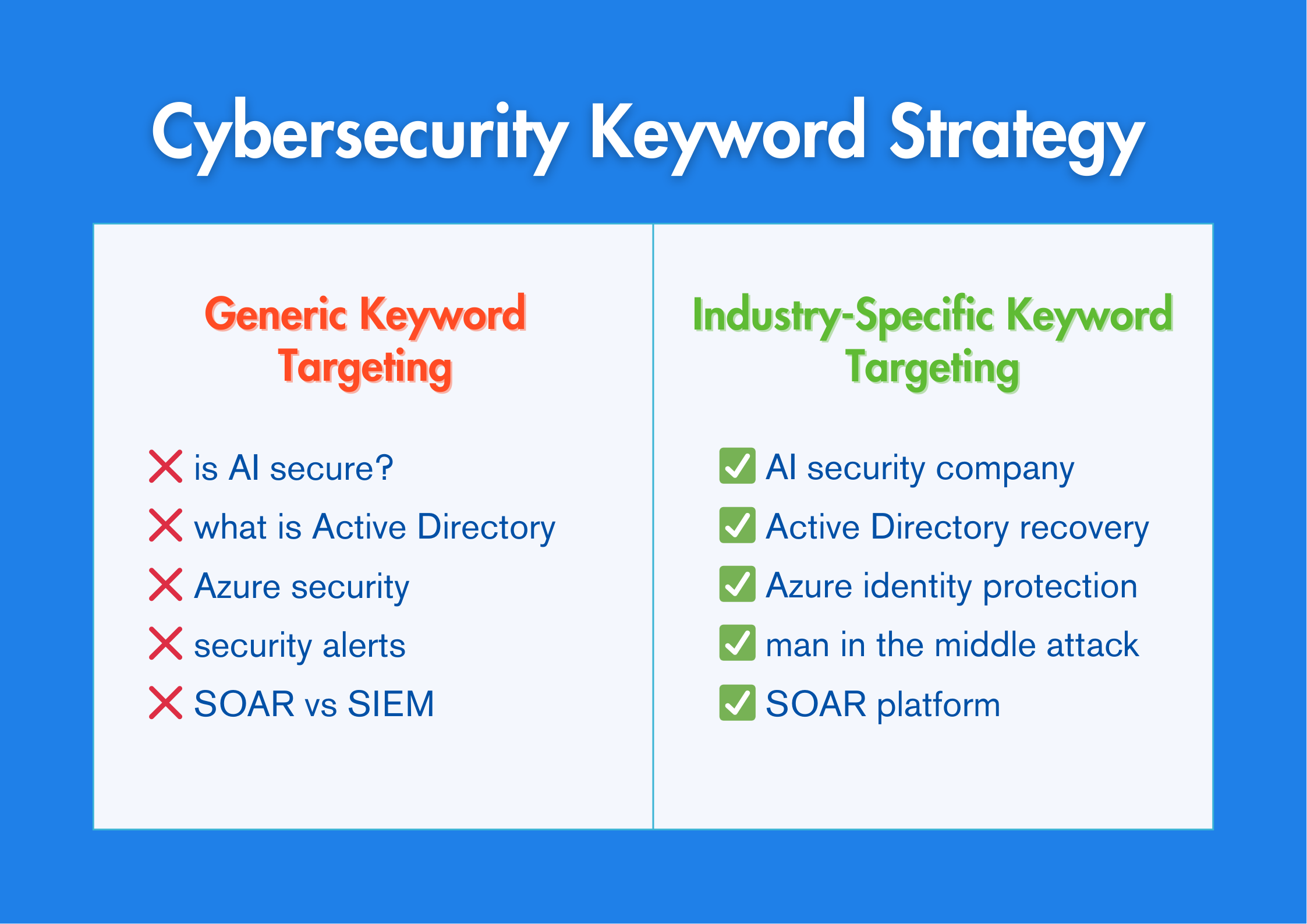 cybersecurity-content-target-keywords